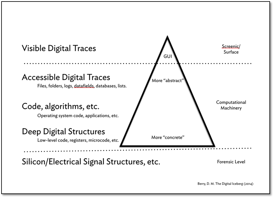Berry's digital iceberg
